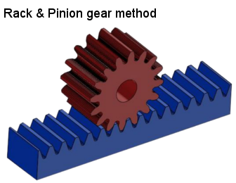 Rack & Pinion gear method