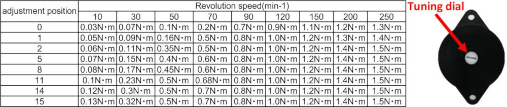 Acceleration detector damper