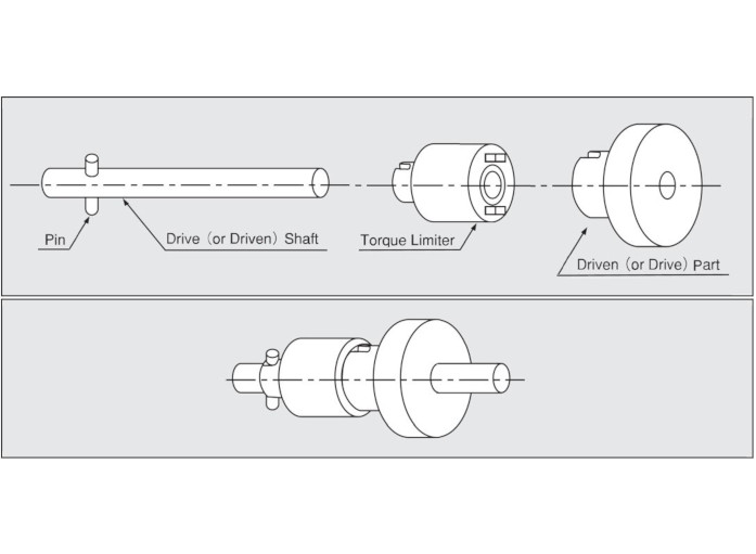 spring torque limiter_assembly