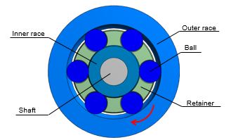 ball bearing structure
