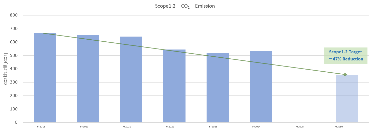carbon neutrality
