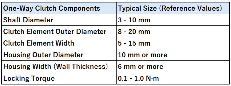 one way clutch size