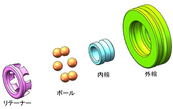 ベアリング構成部品