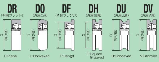 外輪形状