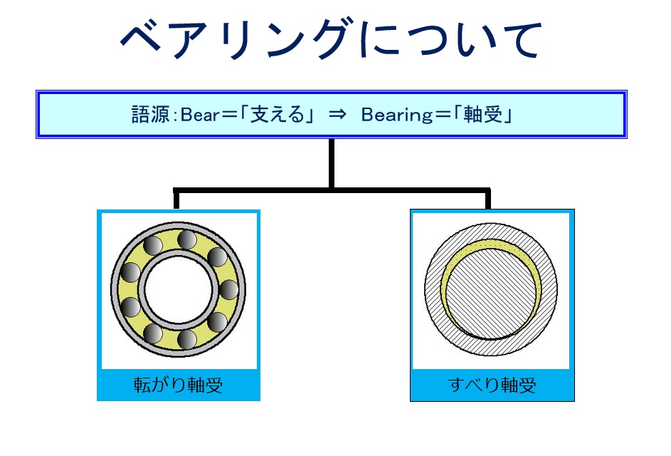 SMGのお仕事の一部をご紹介いたします