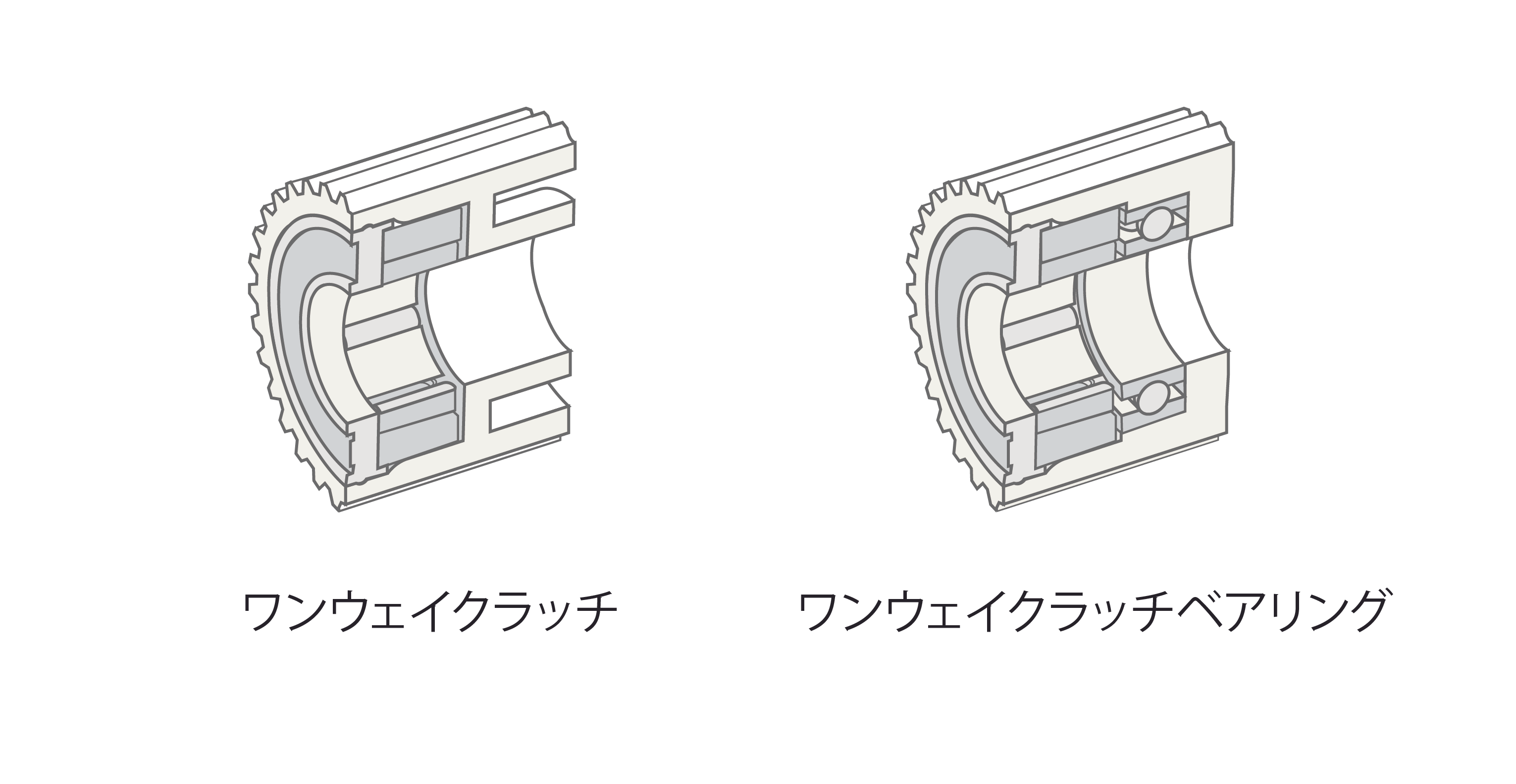 ワンウェイクラッチとワンウェイクラッチベアリング